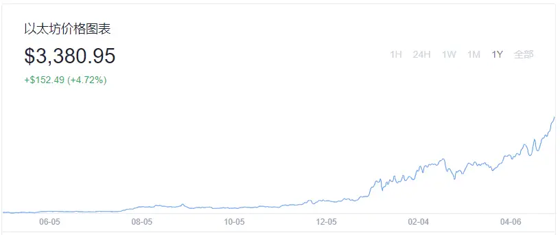 货币虚拟化的原因_探索虚拟货币背后的经济学原理：何以影响传统金融市场的未来_货币虚拟化的逻辑过程