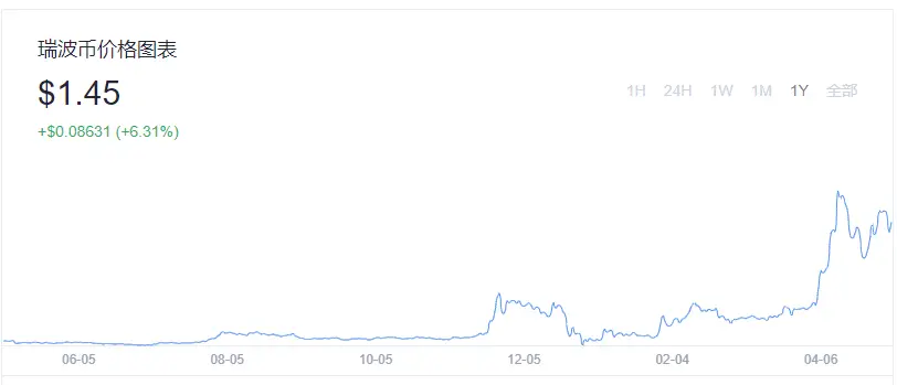 探索虚拟货币背后的经济学原理：何以影响传统金融市场的未来_货币虚拟化的逻辑过程_货币虚拟化的原因