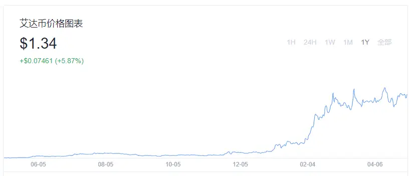 货币虚拟化的原因_货币虚拟化的逻辑过程_探索虚拟货币背后的经济学原理：何以影响传统金融市场的未来