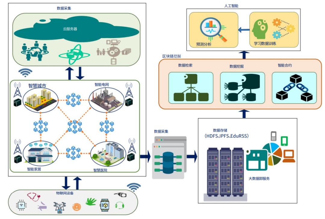 央行数字货币特性_数字货币的保密性_数字货币的去中心化特性如何影响私密性