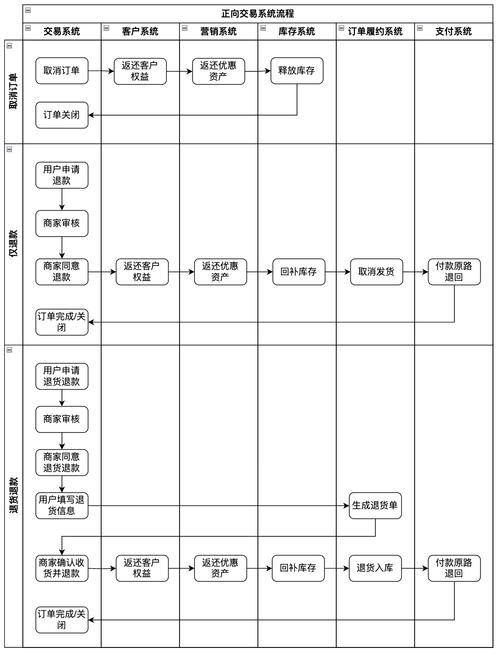 钱包交易所是什么_交易平台钱包_im钱包安卓版的交易流程详解
